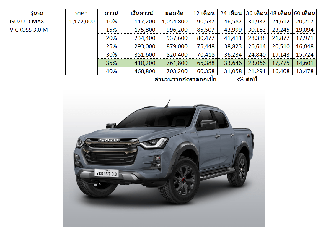 ISUZU D-MAX V-CROSS 3.0 M Car Installment. cover image