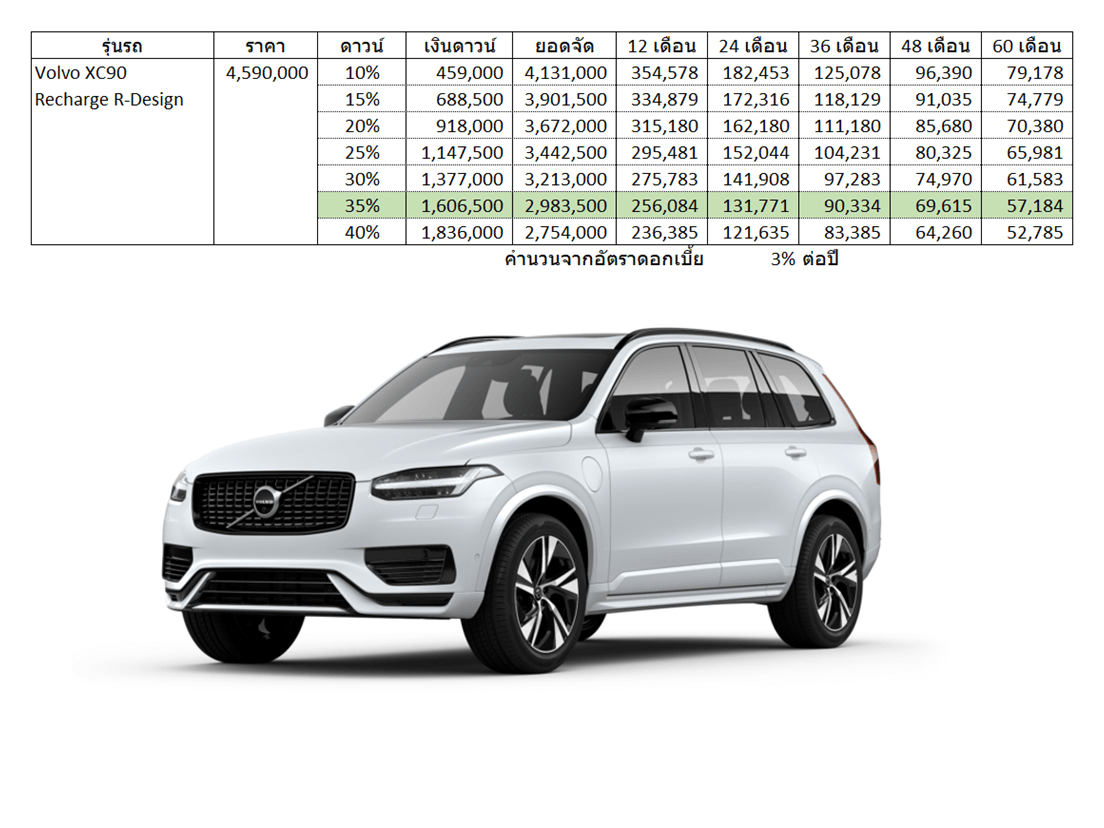 Volvo XC90 Recharge T8 AWD R-Design Car Installment. cover image