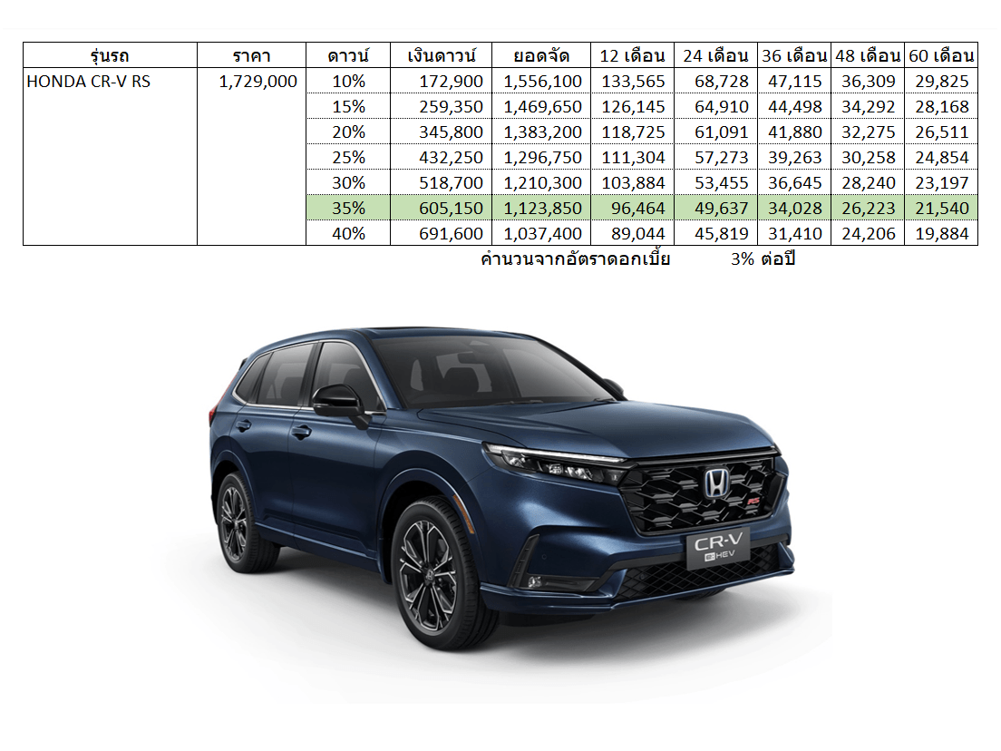 Honda CR-V RS Car Installment.