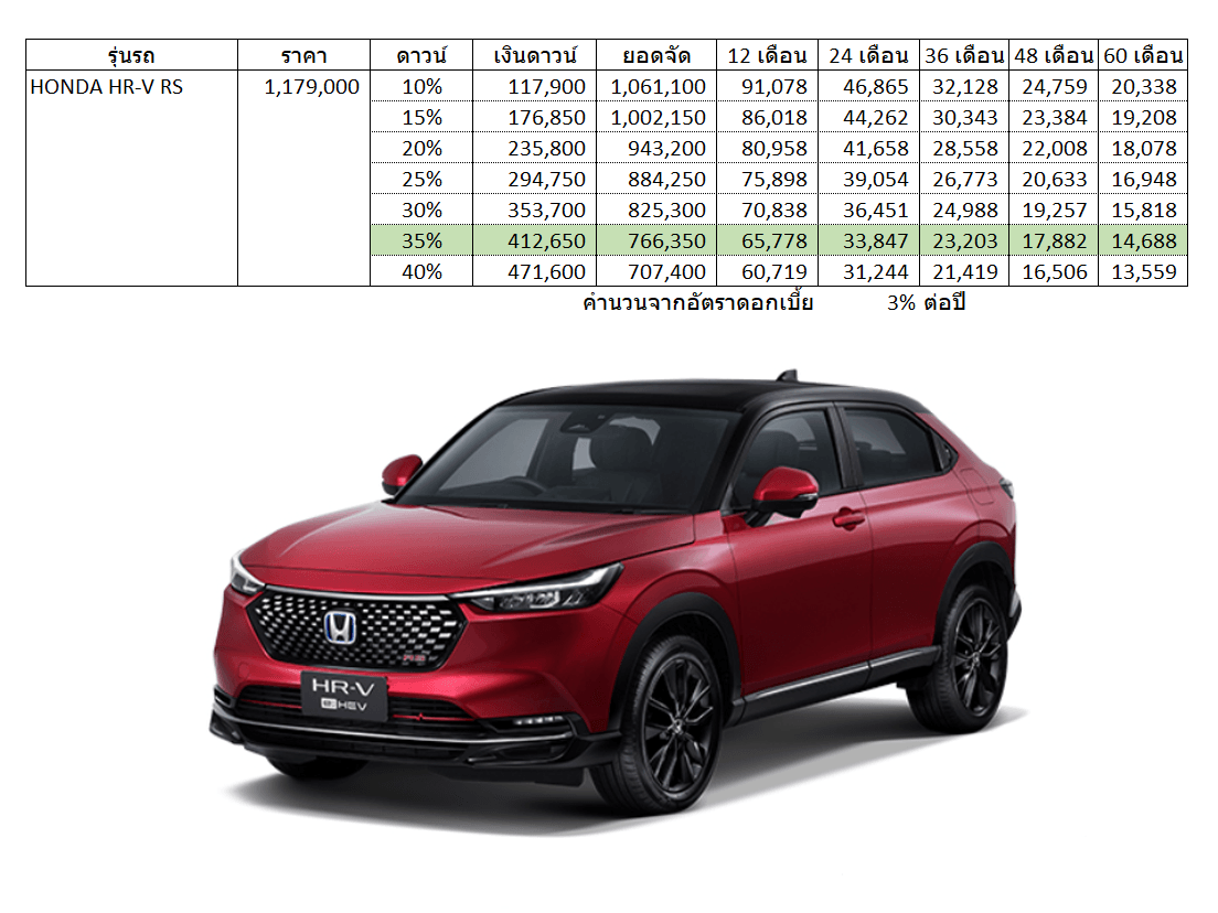 Honda HR-V RS Car Installment.