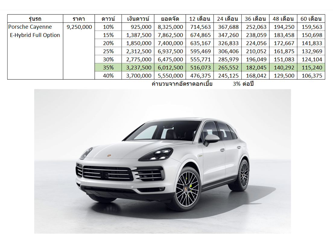 Porsche Cayenne E-Hybrid 2021 Car Installment.