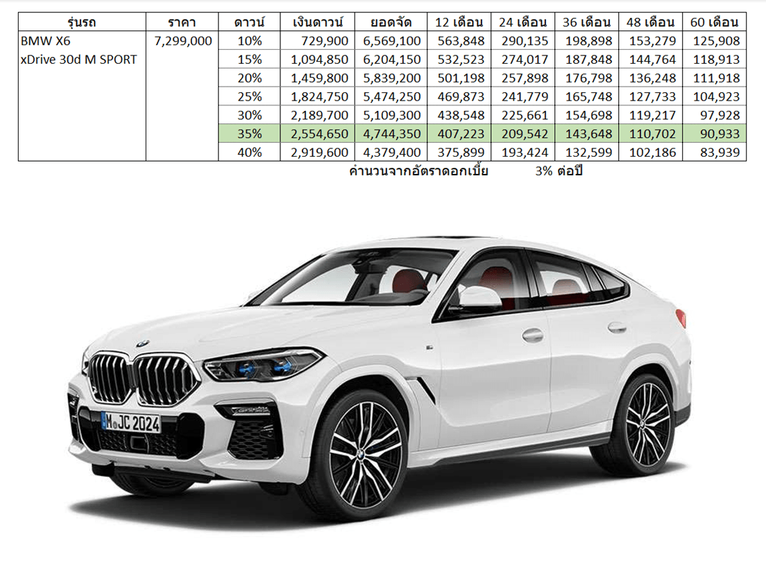 BMW X6 xDrive30d M Sport Car Installment.