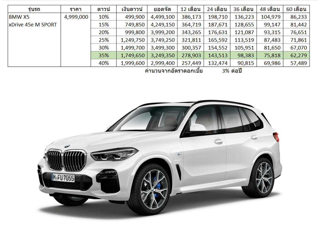 BMW X5 xDrive45e M Sport Car Installment.