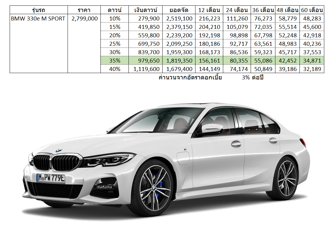 BMW 330e M Sport Car Installment.