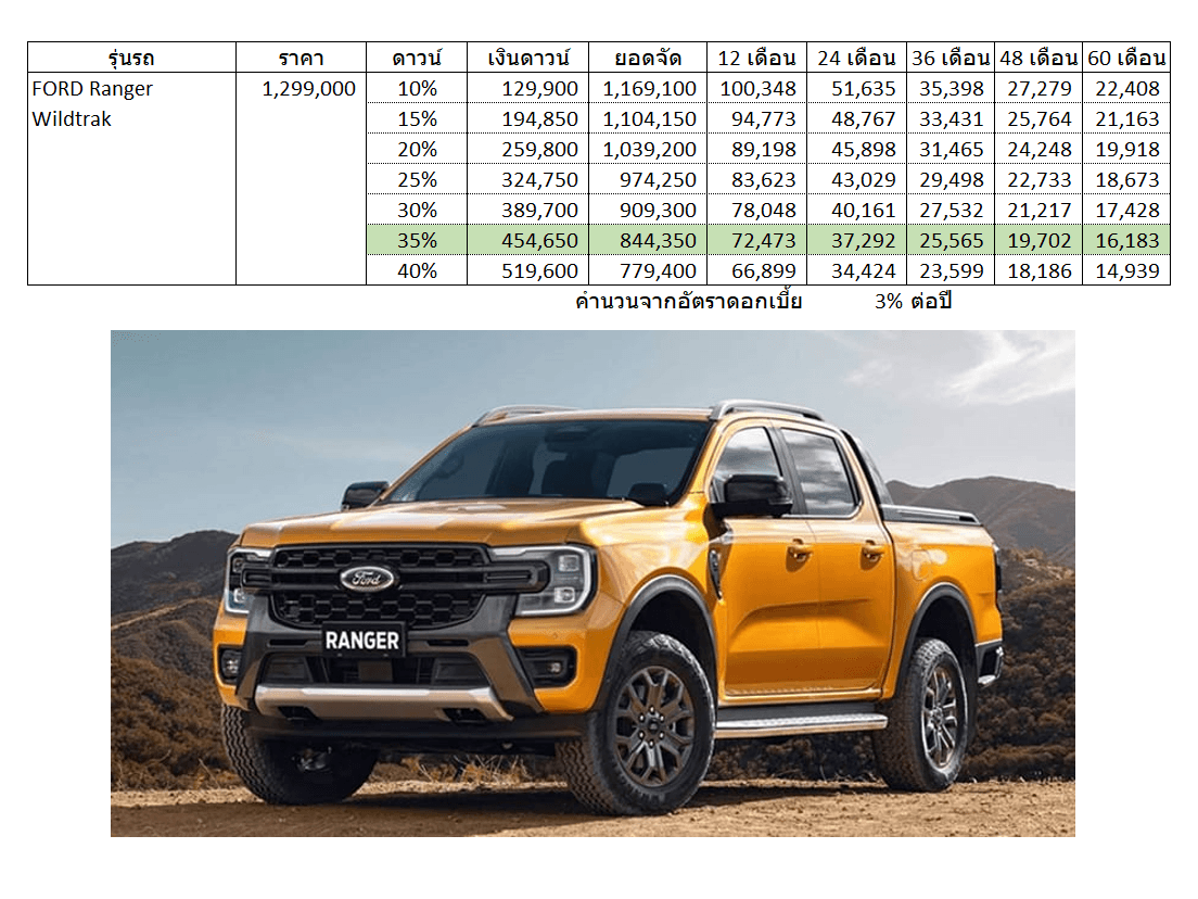 Ford Ranger Wildtrak Car Installment.