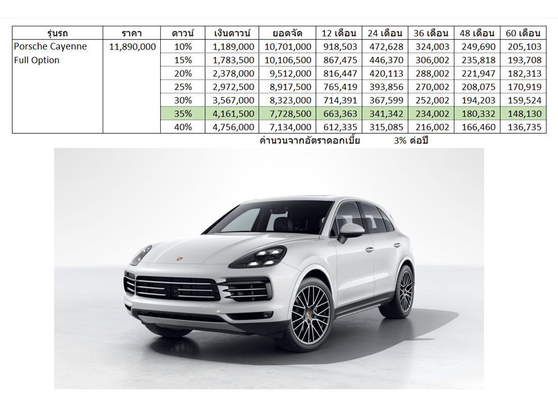 Porsche Cayenne 2021 Car Installment.