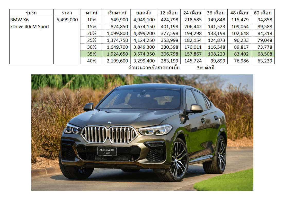 BMW X6 xDrive40i M Sport Car Installment.