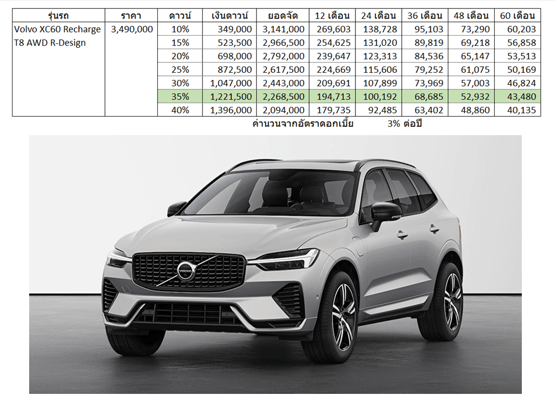 Volvo XC60 Recharge T8 AWD R-Design Car Installment.