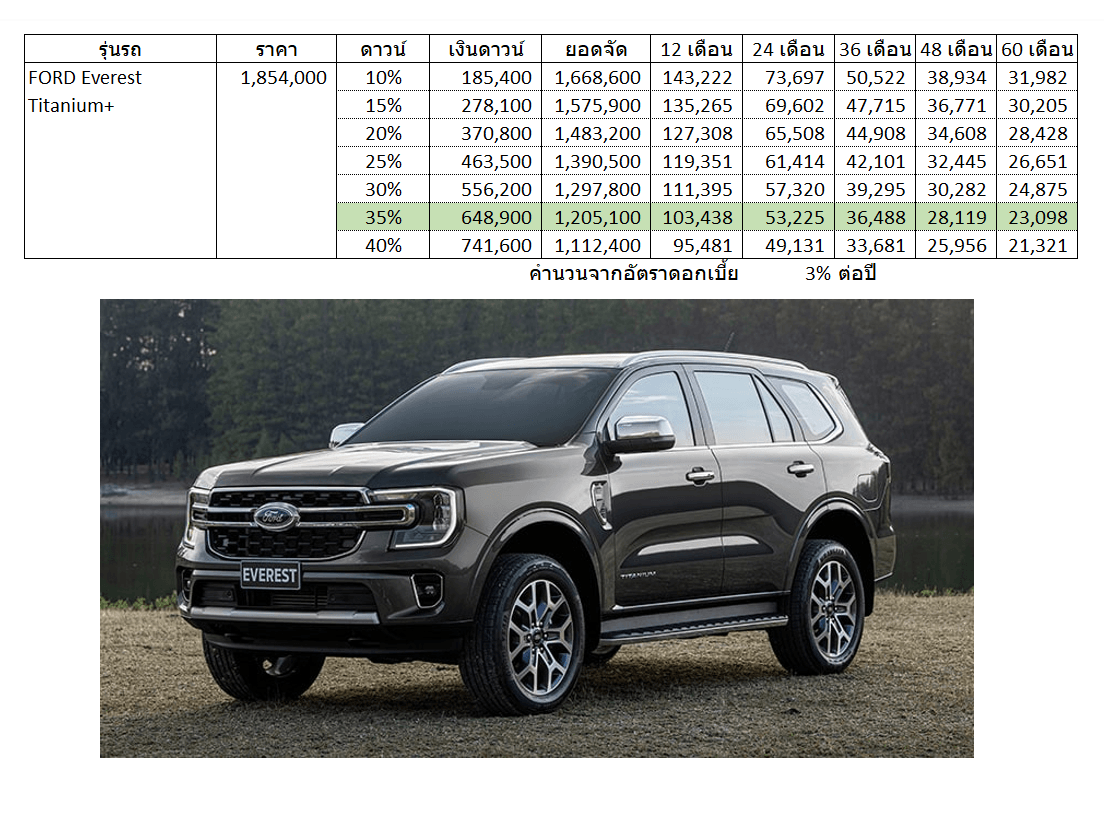 Ford Everest Titanium+ Car Installment.