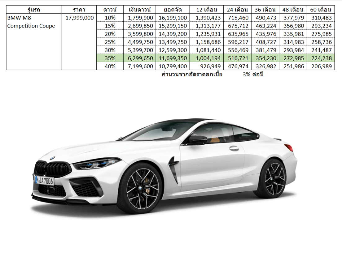 BMW M8 Competition Coupe Car Installment. cover image